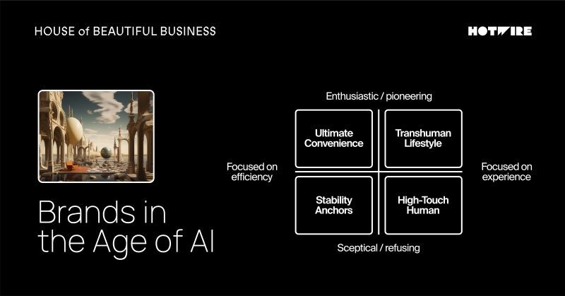 Brands in the Age of AI report image with report matrix breakdown